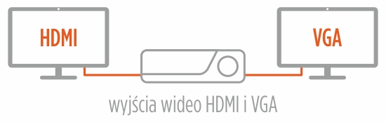 Wyjscia wideo HDMI i VGA