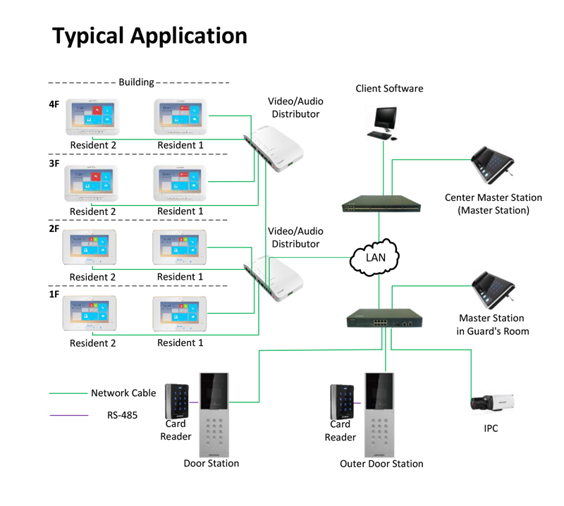 typical-application