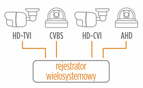 Rejestrator wielosystemowy