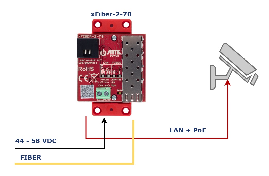 xFiber-2-70_KAM