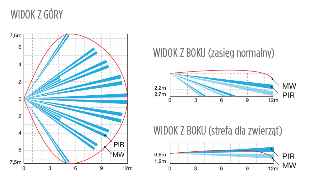 QXI-ST---zasiegi