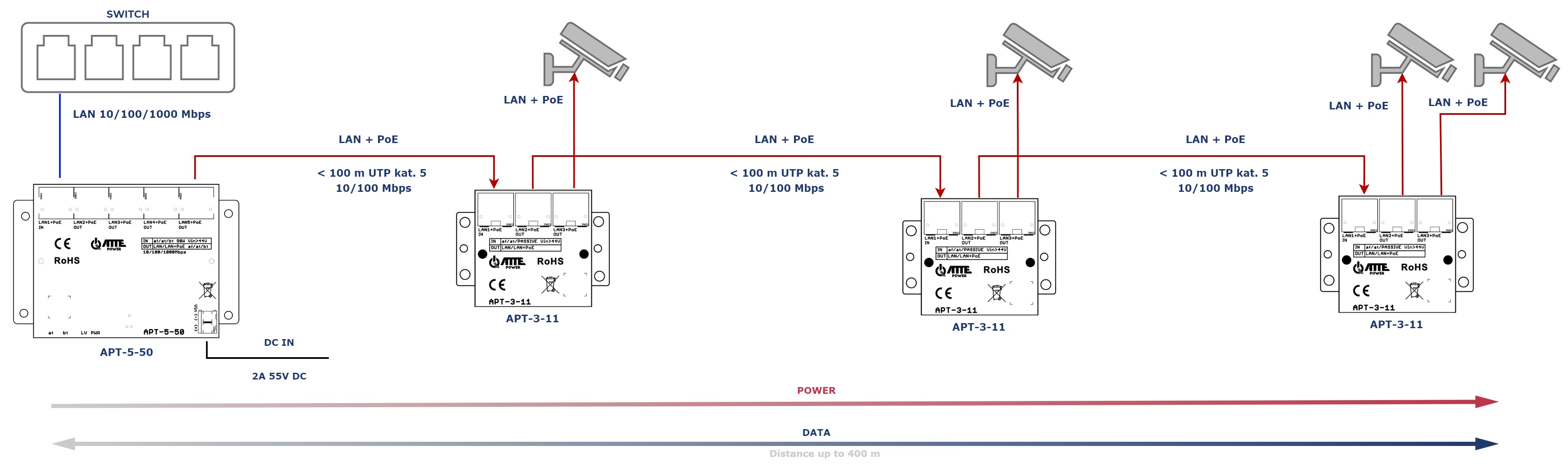 APT-3-11_x3_4kam_arrow