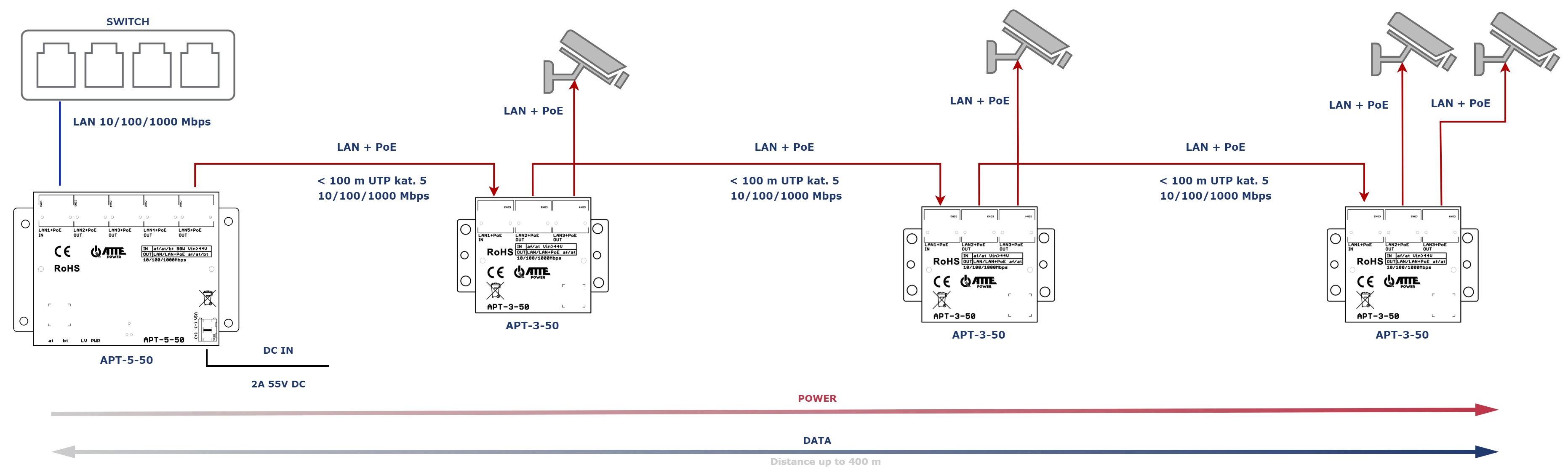 APT-3-50_x3_4kam_arrow