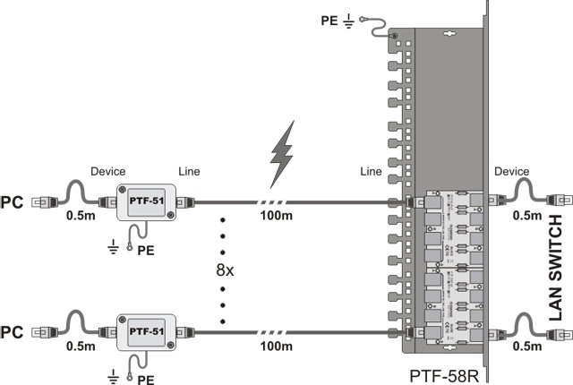 zastosowanie-PTF-58R-PRO-PoE