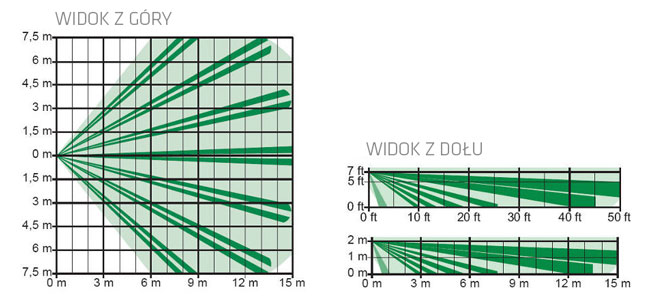 czujka_bosh-od850_zasieg