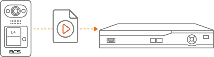 Współpraca z systemem CCTV