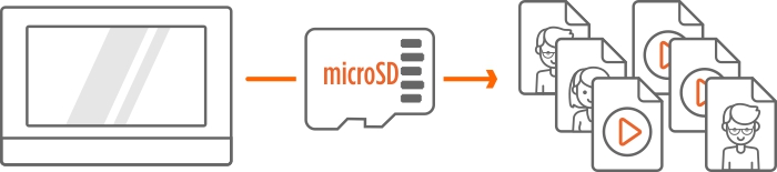 microSD-DS-KHxxxx