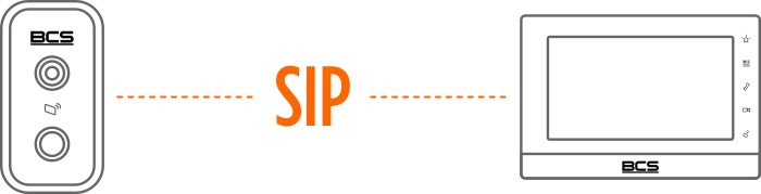 protokul sieciowy TCP-IP w wersji SIP