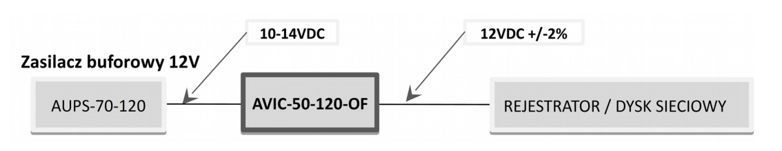 pzAVIC-50-120-OF