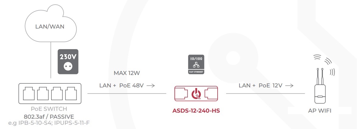 zastosowanie-ASDS-12-240-HS