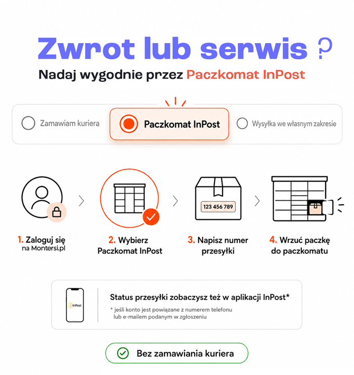 aktualość