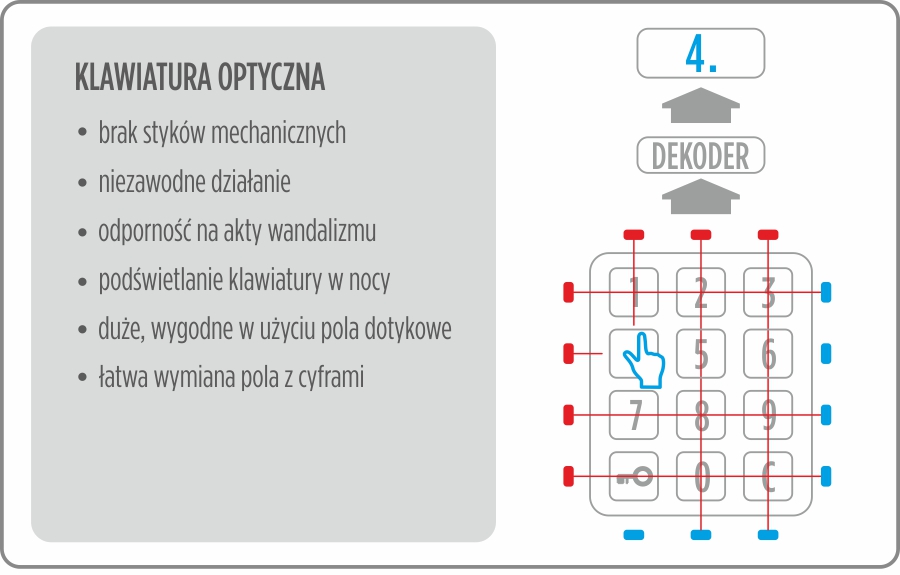 klawiatura optyczna