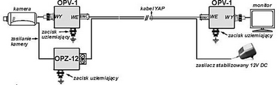 Przykładowe zastosowanie ogranicznika OPZ-12