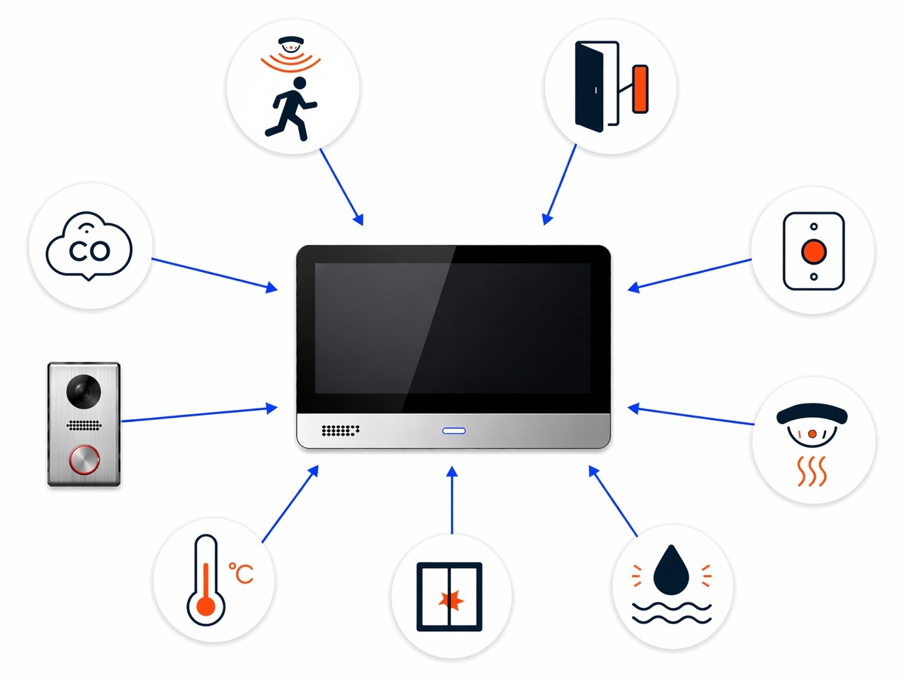 8 programowalnych wejść.jpg
