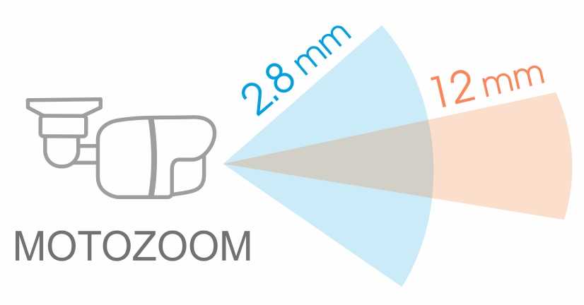 Motozoom