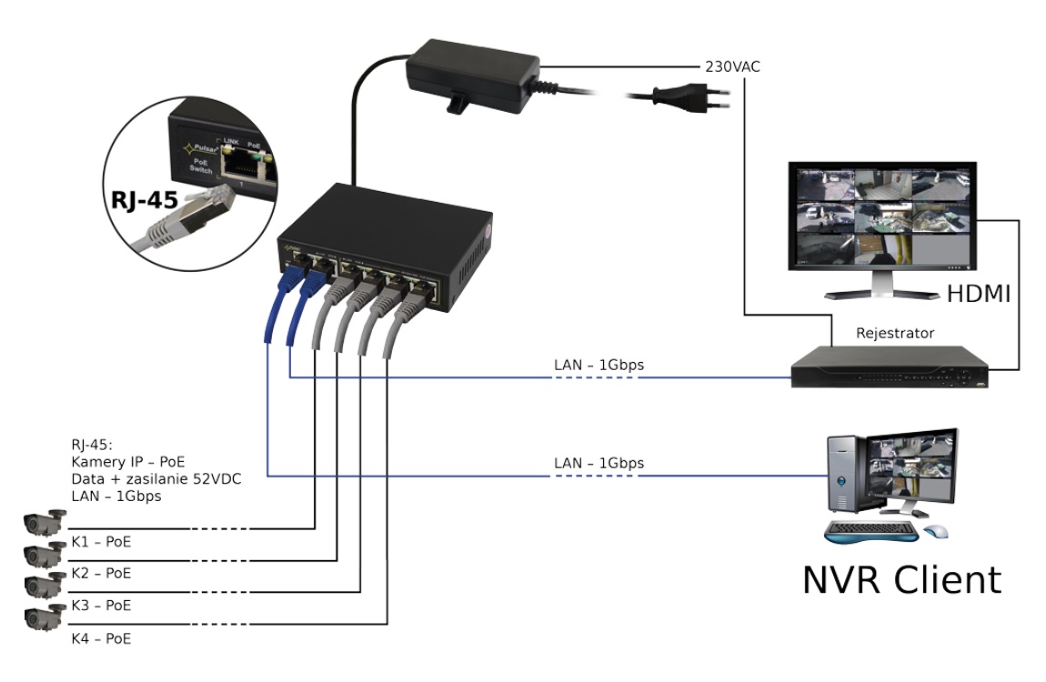 Przykładowe zastosowanie switcha SG64