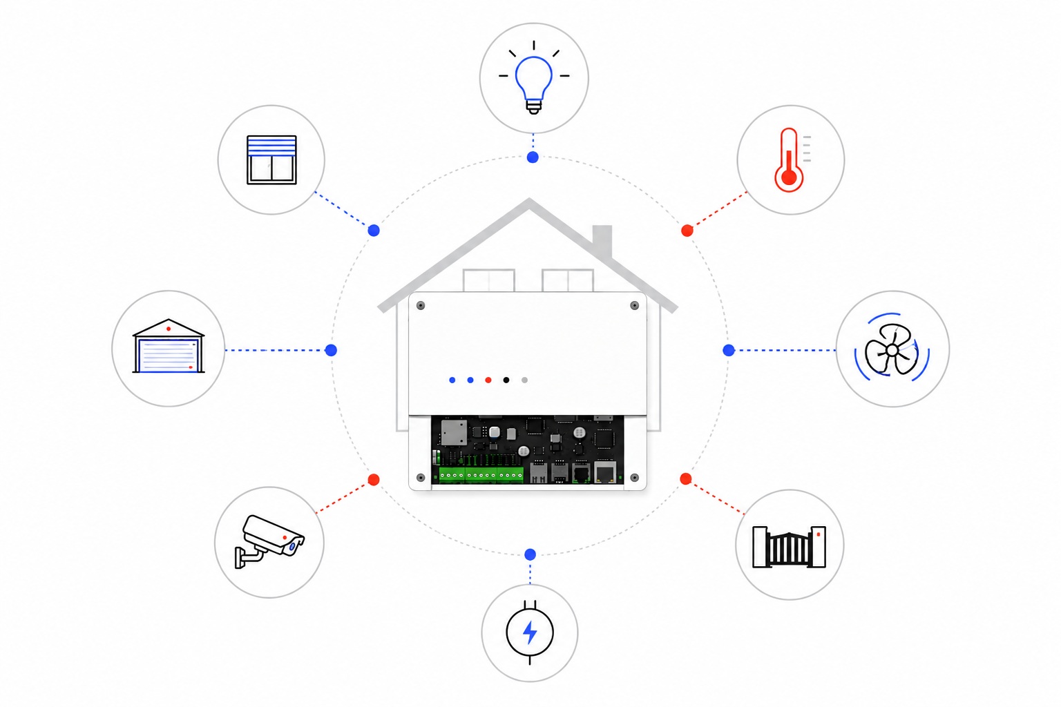 Automatyka i smart home.jpg