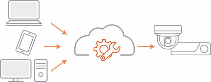 Kamera praca w chmurze