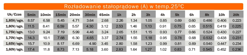 Rozladowanie stalopradowe
