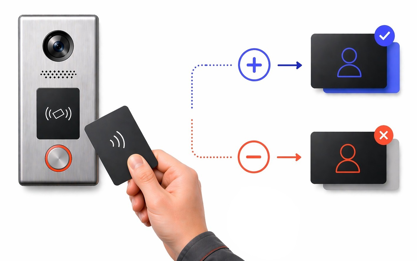 Czytnik RFID i zarządzanie dostępem.jpg