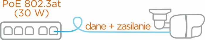 Zasilanie PoE