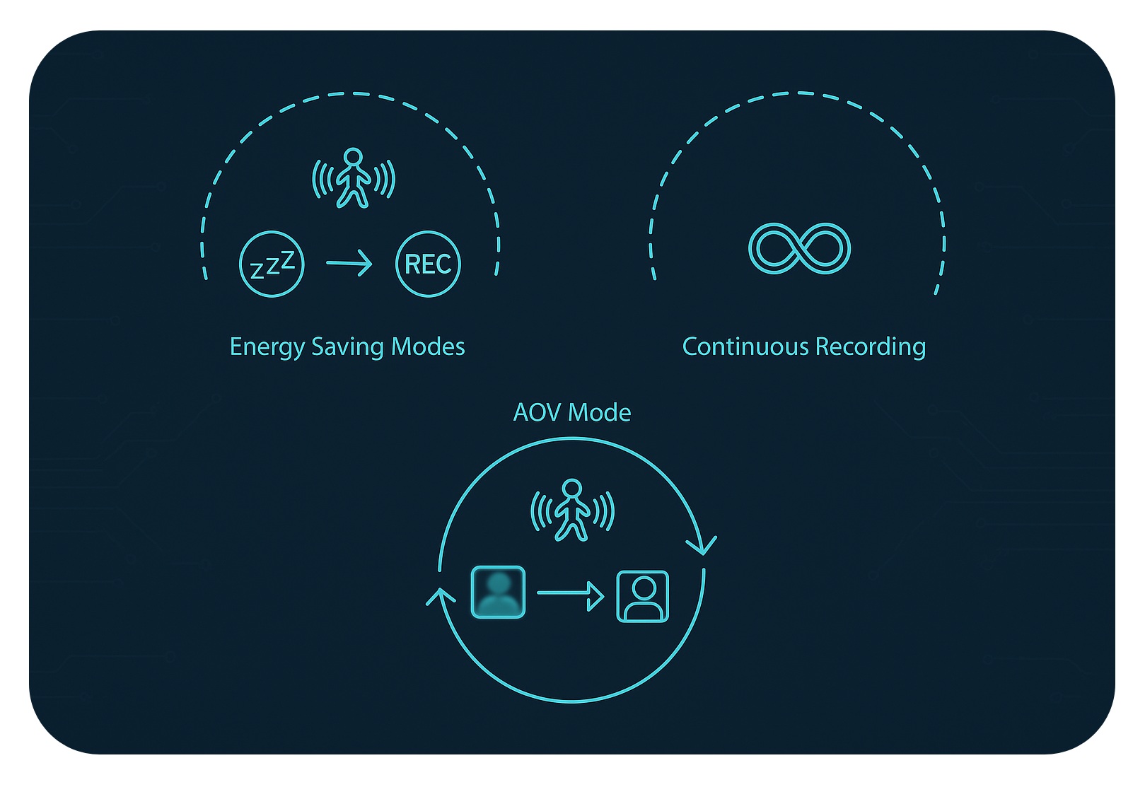 tryby oszczędzania energii.jpg