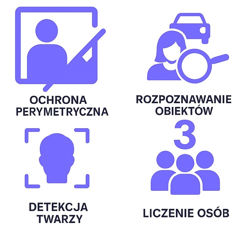 ochrona perymetryczna+rozpoznawanie obiektów+liczenie osób+detekcja twarzy.jpg