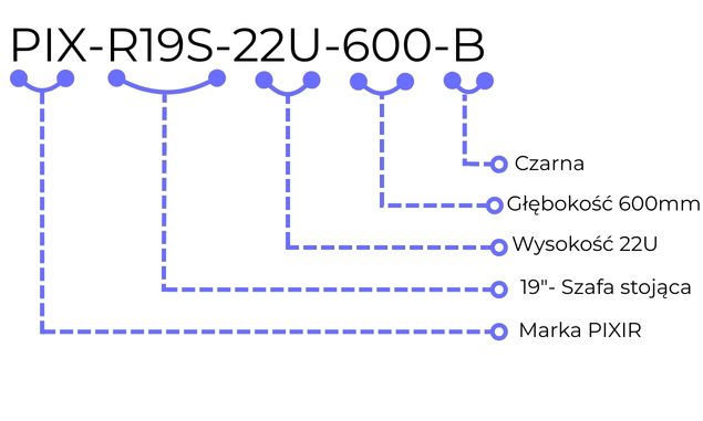 Jak definiujemy szafy