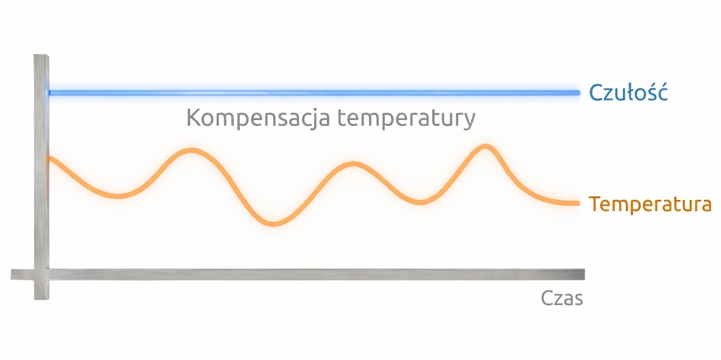 kompensacja temperatury.jpg