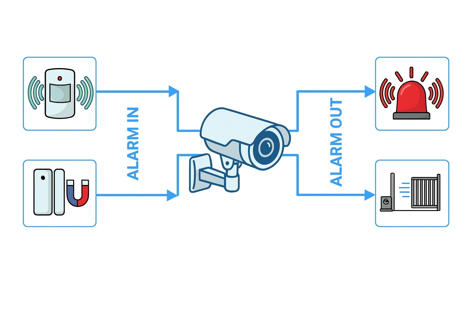 wejście-wyjście alarmowe - kamera tubowa.jpg