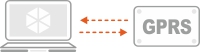 GPRS