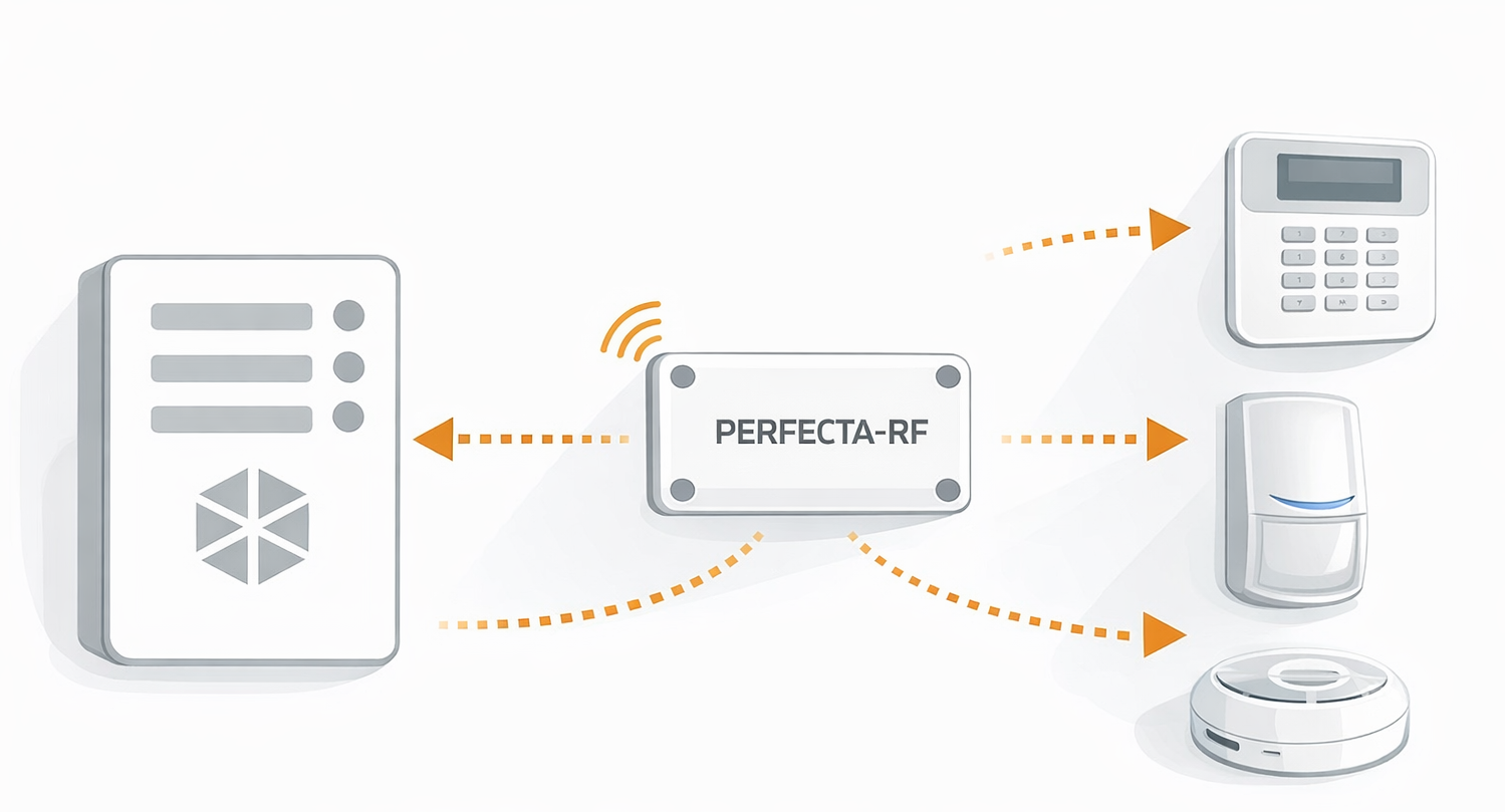 moduł PERFECTA-RF.png