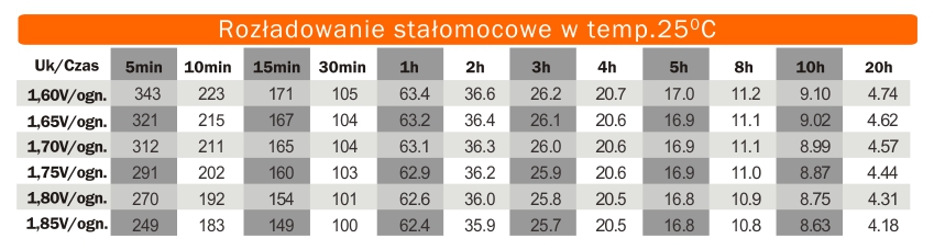 Rozladowanie stalomocowe
