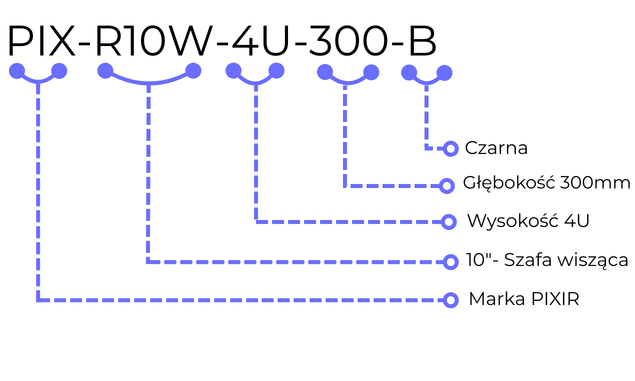 Jak oznaczamy swoje modele