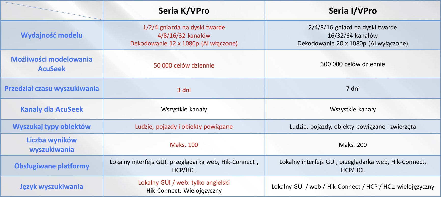 k-vpro-vs-i-vpro.jpg