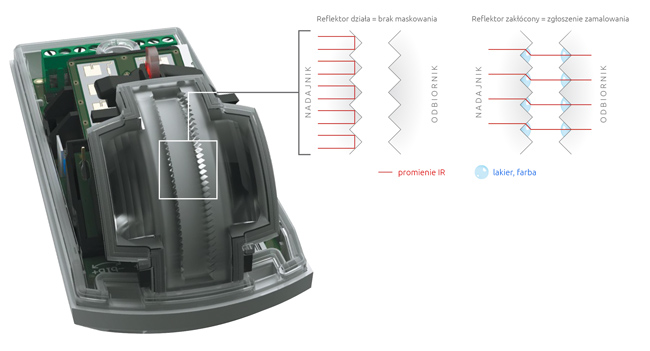 Reflektor wykonany z przezroczystego poliwęglanu w czujce AGATE