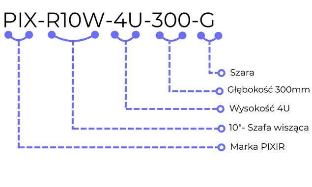 Jak oznaczamy swoje modele