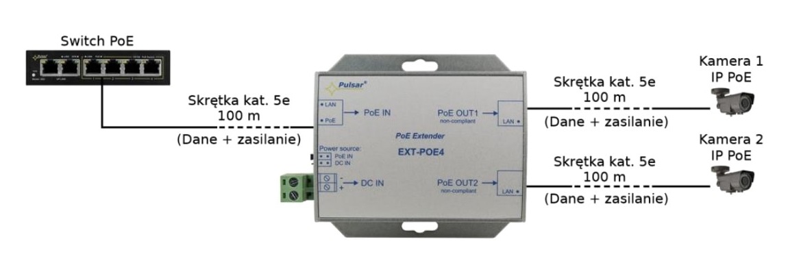 Przykładowe zastosowanie extendera PoE EXT-POE4