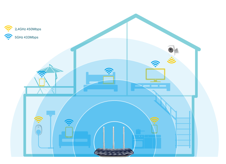 Możliwości wykorzystania podwójnej sieci