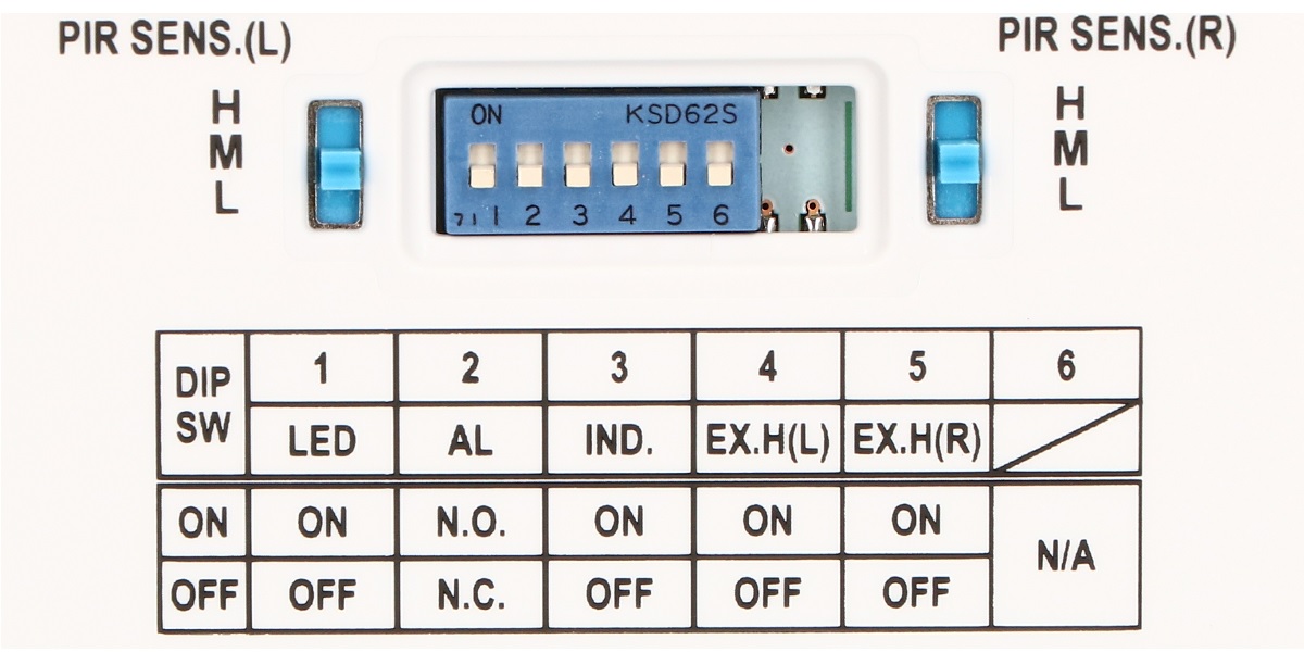 Zestaw DIP-switchy do regulacji czułości i zmiany parametrów pracy