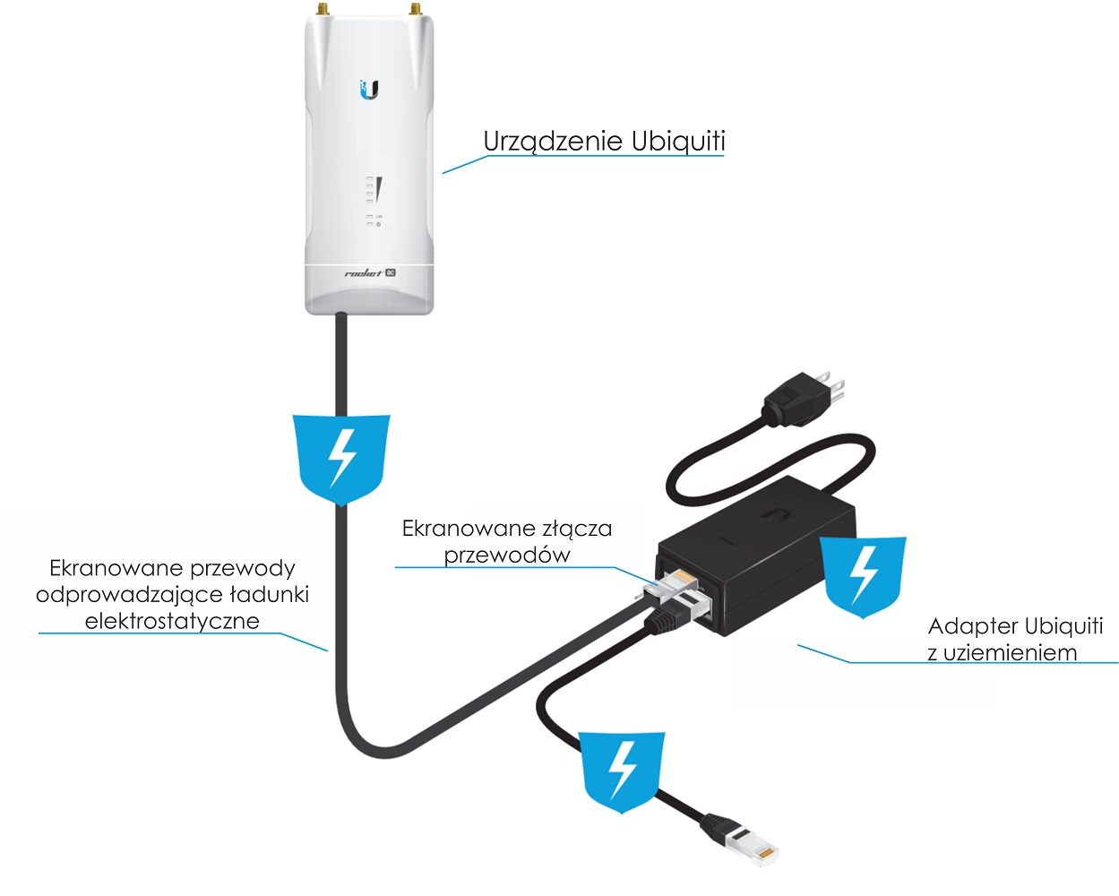 Schemat podłączania adaptera PoE-24-12W-G