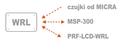 Moduł radiowy PERFECTA