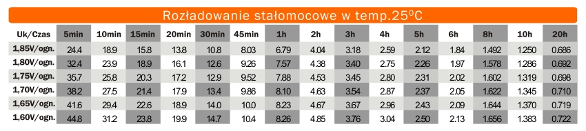 Rozladowanie stalomocowe w temp 25 c