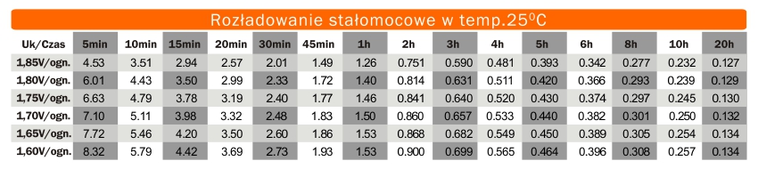 Rozładowanie stałomocowe