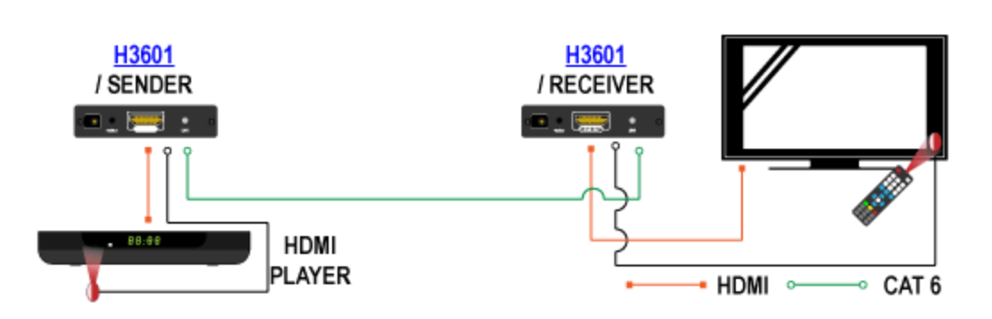 Schemat podłączenia konwertera HDMI