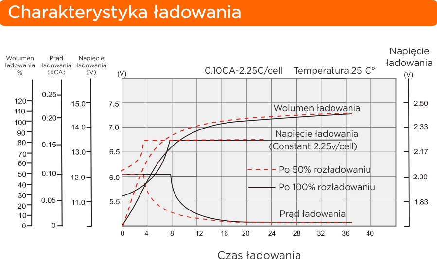 Charakterystyka ladowania