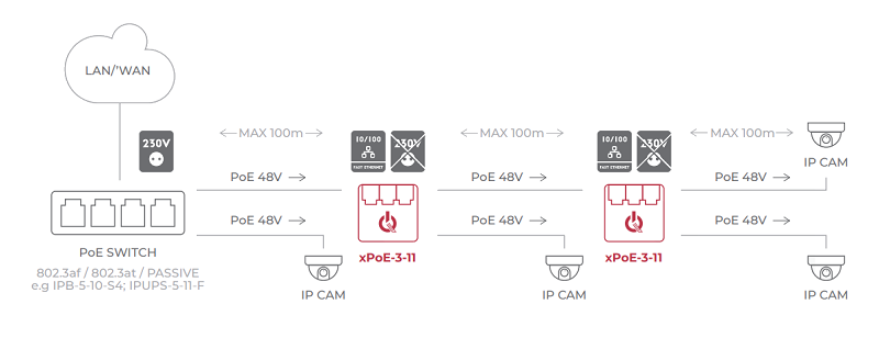 Schemat podłączenia extendera xPoE-3-11