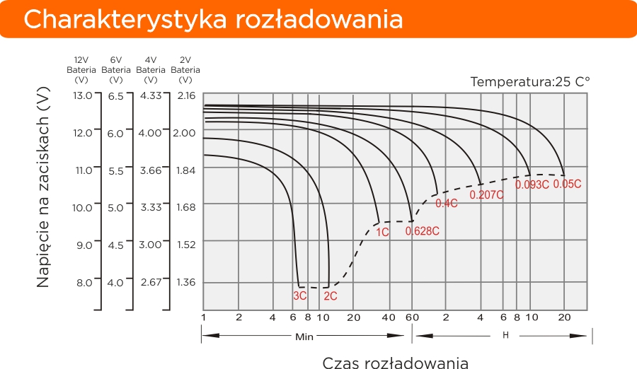 Charakterystyka rozladowania
