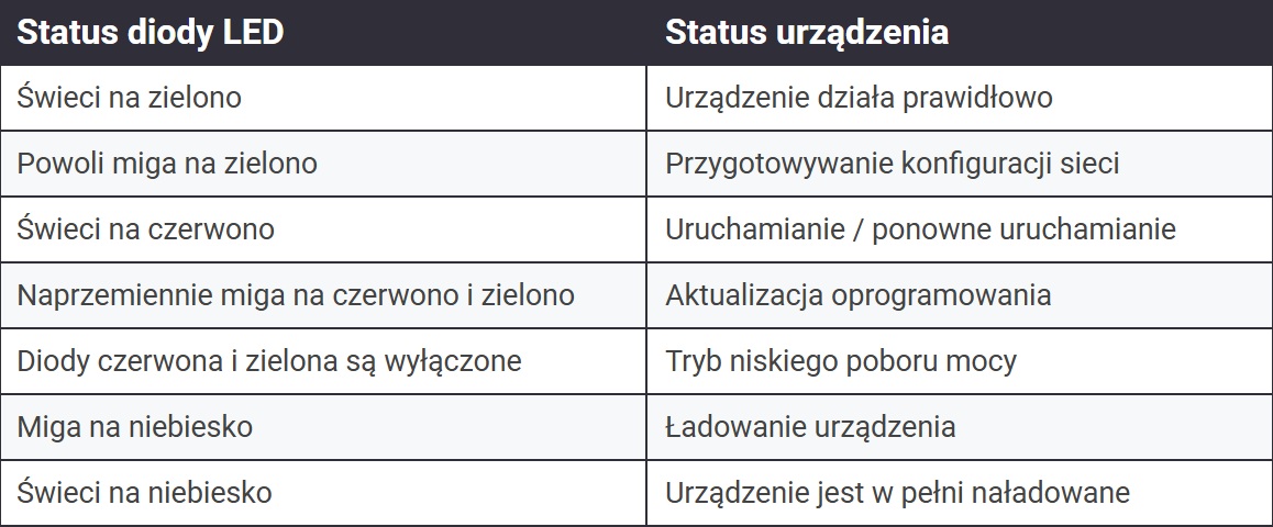 tabela-status diody-status urzadzenia.jpg