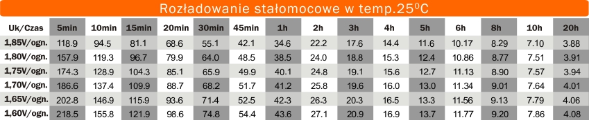Rozładowanie stałomocowe